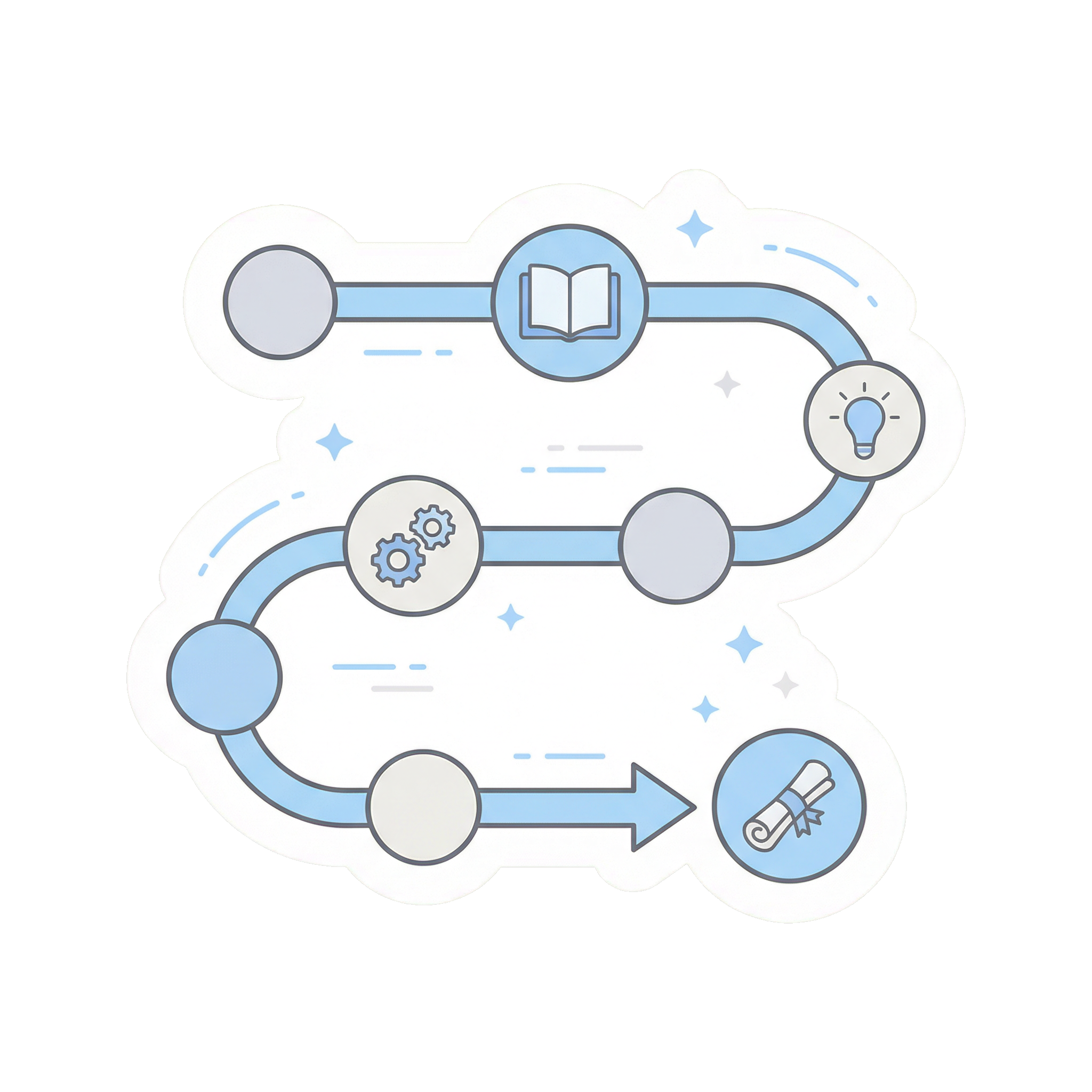 Blueprint for Optimal Learning